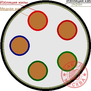 КВВГЭнг 5х1,5