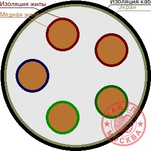 КВВГЭнг 5х10