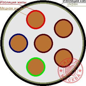 КВВГЭнг 61х1,5