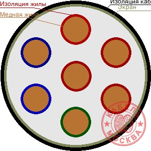 КВВГЭнг 7х0,75