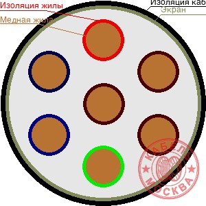 КВВГЭнг 7х1,5