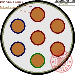 КВВГЭнг 7х2,5