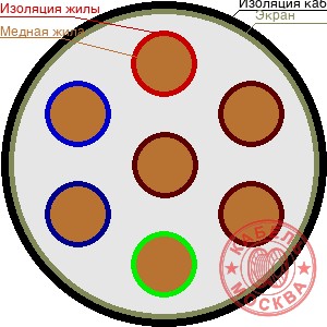 КВВГЭнг 7х6
