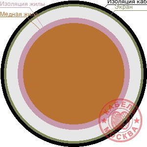 КВВГЭнг-FRLS 14х2,5