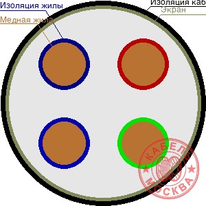 КВВГЭнг-FRLS 4х2,5