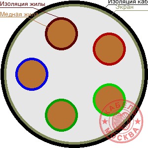 КВВГЭнг-FRLS 5х1,5