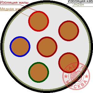 КВВГЭнг-FRLS 61х0,75