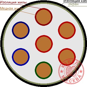 КВВГЭнг-FRLS 7х1,5