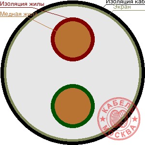 КВВГЭнг-LS 2х1,5