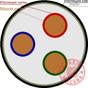 КВВГЭнг-LS 37х1,0