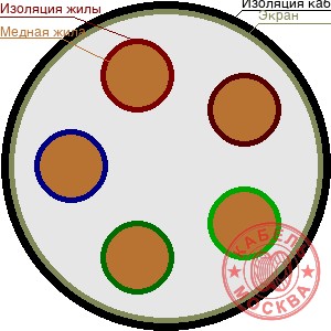 КВВГЭнг-LS 52х1,5