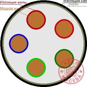 КВВГЭнг-LS 5х1,5
