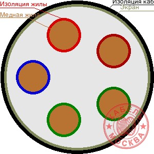 КВВГЭнг-LS 5х16