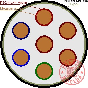 КВВГЭнг-LS 7х0,75