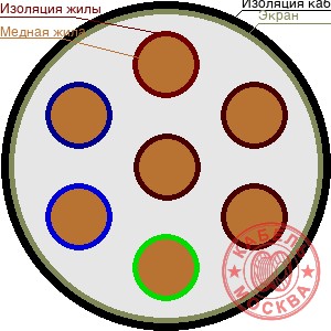 КВВГЭнг-LS 7х1,5