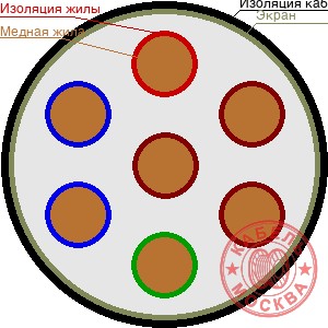 КВВГЭнг-LS 7х4