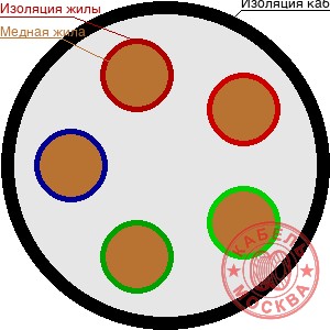 КВВГнг 5х1,5