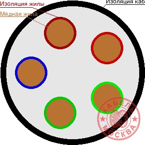 КВВГнг 5х16