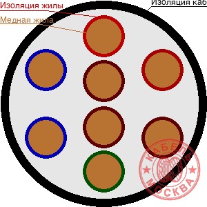 КВВГнг 8х2,5