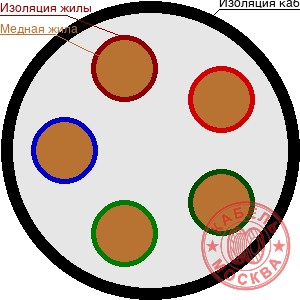 КВВГнг-FRLS 5х1,5