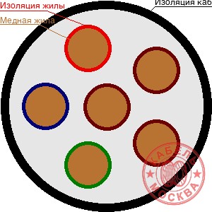 КВВГнг-FRLS 61х0,75