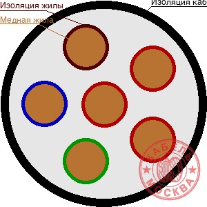 КВВГнг-FRLS 61х1