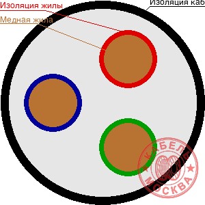 КВВГнг-LS 37х0,75