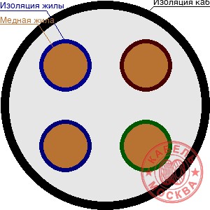 КВВГнг-LS 4х2,5