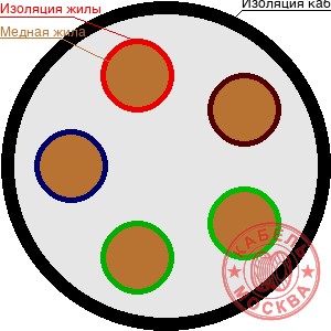 КВВГнг-LS 5х50