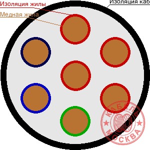 КВВГнг-LS 7х1