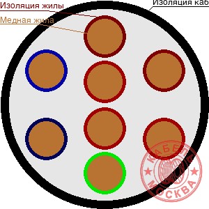 LiYY 8х0,5