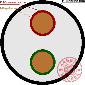 МГШВ 2х0,35