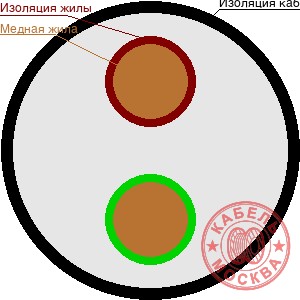 МКШ 2х2,5