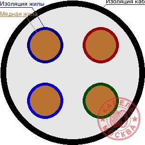 МКШ 4х0,75
