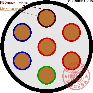 МКШ 7х0,5