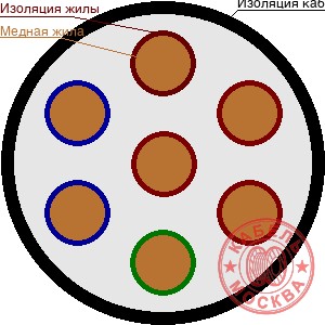 МКШ 7х1,5