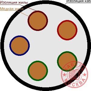 НРШМ 5х1,5
