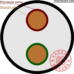 НВ-4 2х2,5