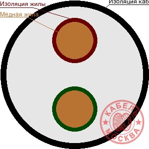 NYM 2х35