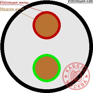 ПКСВ 2х0,6