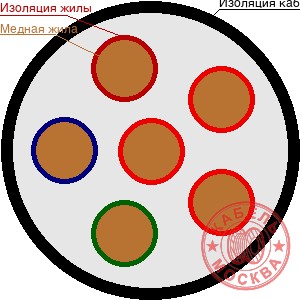 ПКСВ 6х0,4