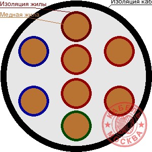 ПКСВ 8х0,4