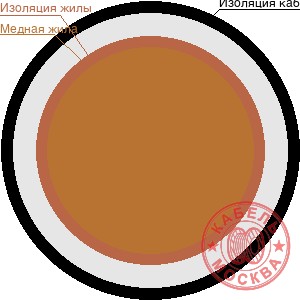 ПНСВ 1х0,75