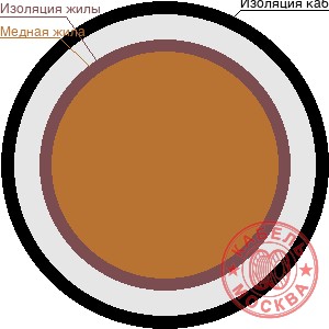 ПуВ 1х1,5