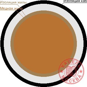 ПВ-3 1х120 красный