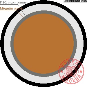 ПВ-3 1х16 жел/зел