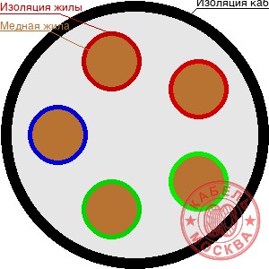 ПВ-3 5х1