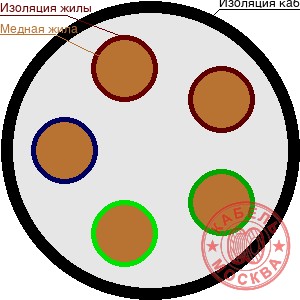 ПвБПнг(А)-HF (ГОСТ) 5х150