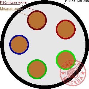 ПвБПнг(А)-HF (ГОСТ) 5х185