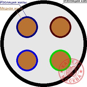 ПВКШп (ГОСТ) 4х150